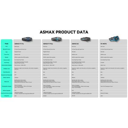 ASMAX F1 Plus Bluetooth Communication System Single Pack